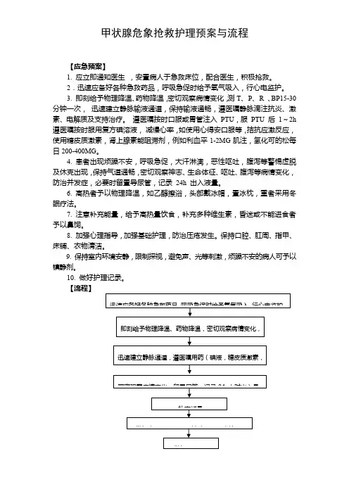甲状腺危象抢救护理预案与流程