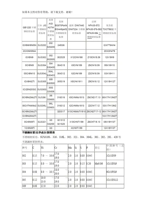 不锈钢型号材质(成分)标准