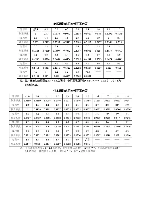 商服用地容积率修正系数表