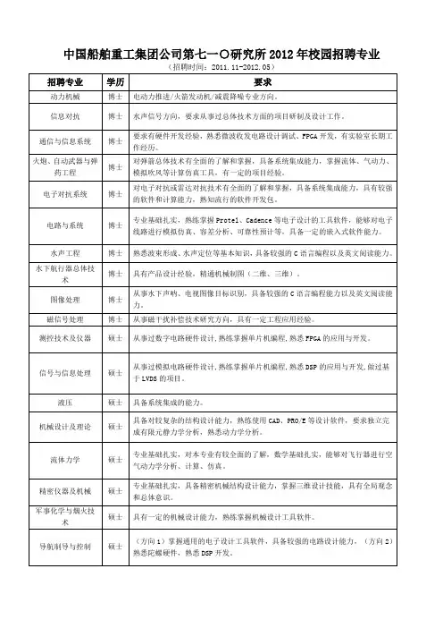 中国船舶重工集团公司第七一研究所o.doc