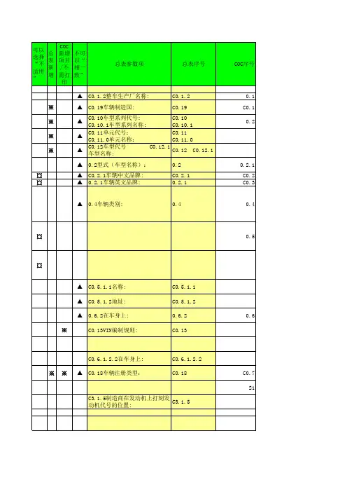 车辆一致性证书实施规则-COC-总表对应091117