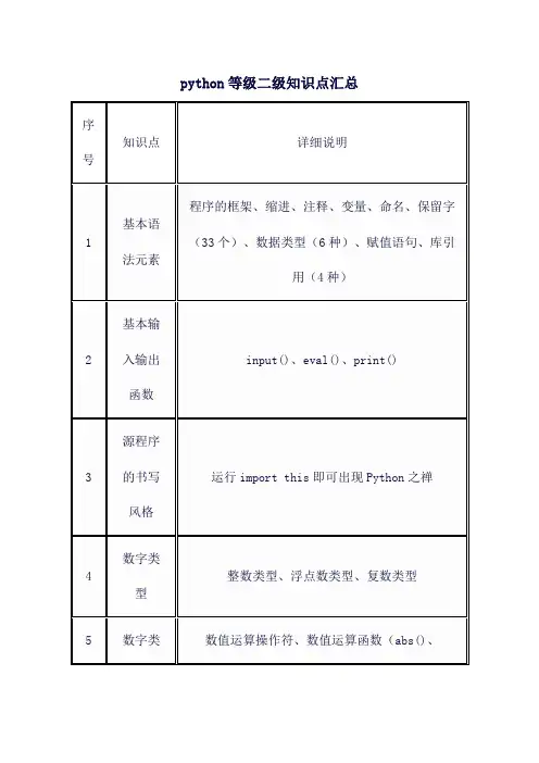 python等级二级知识点汇总
