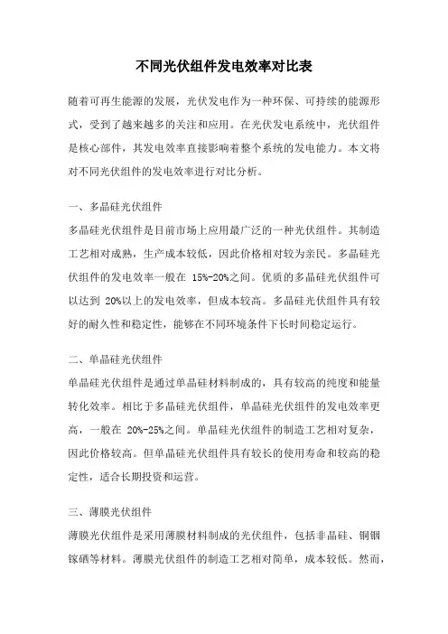 不同光伏组件发电效率对比表