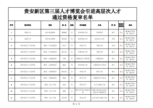 贵安新区第三届人才博览会引进高层次人才通过资格复审