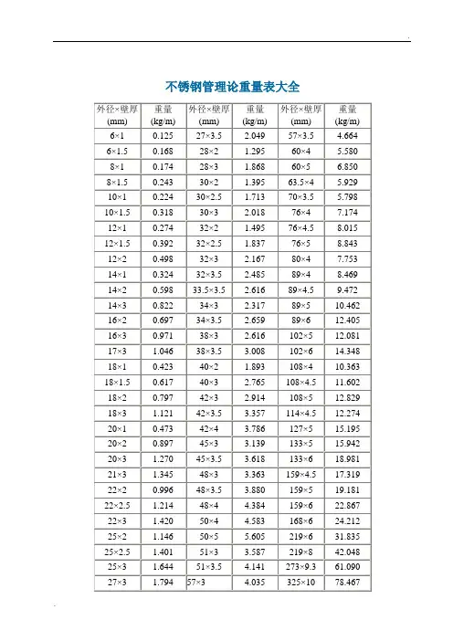 不锈钢管理论重量表大全