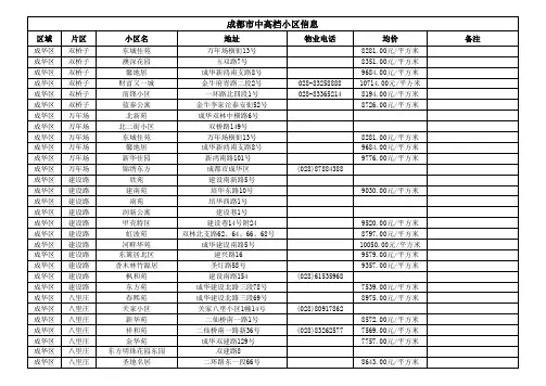 成都小区信息