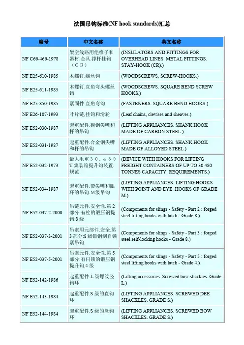 法国吊钩标准NFhookstandards汇总