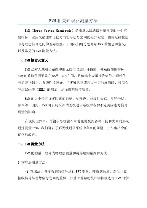 EVM相关知识及测量方法