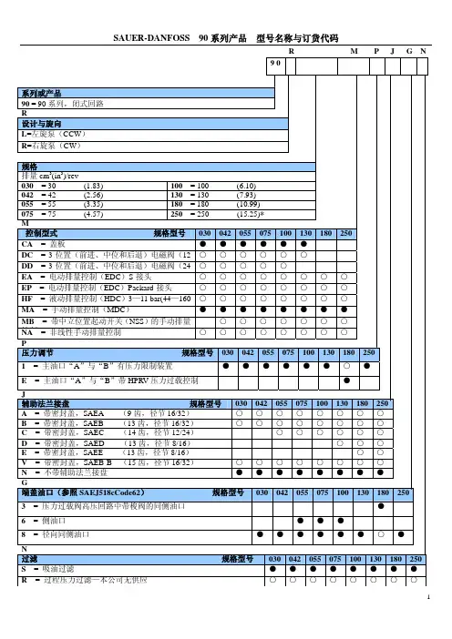 萨澳90系列柱塞泵马达型号代码