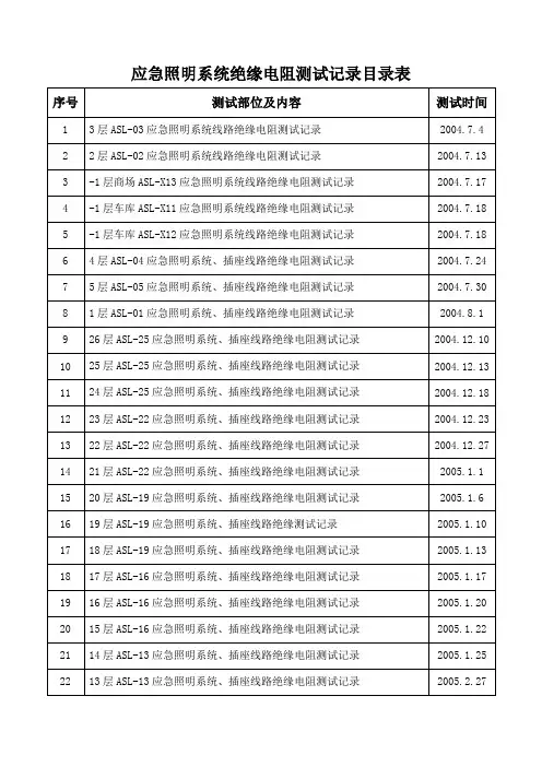 应急照明系统绝缘电阻测试记录目录表