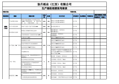 生产部经理考核表