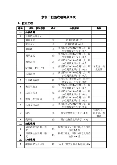 水利工程验收检测取样频率