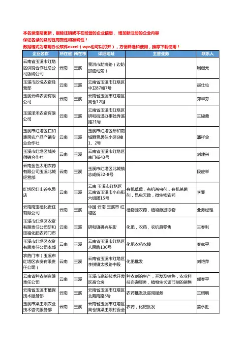 2020新版云南省玉溪农药工商企业公司名录名单黄页联系方式大全180家