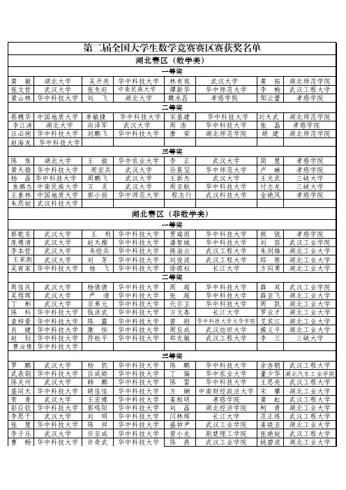 第二届全国大学生数学竞赛湖北赛区获奖名单