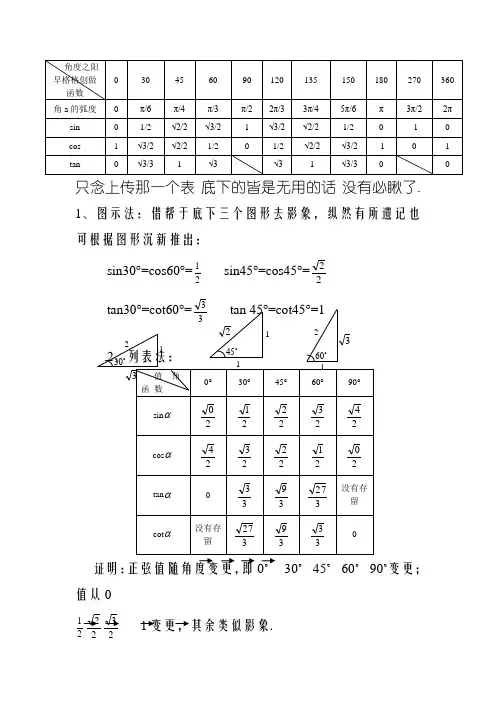三角函数特殊角值表