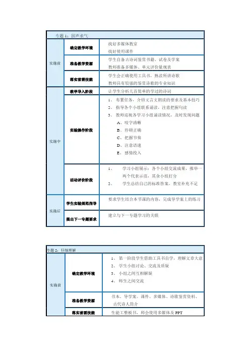 模块七作业模板