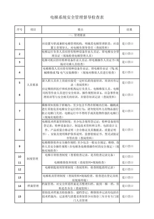电梯系统安全管理督导检查表