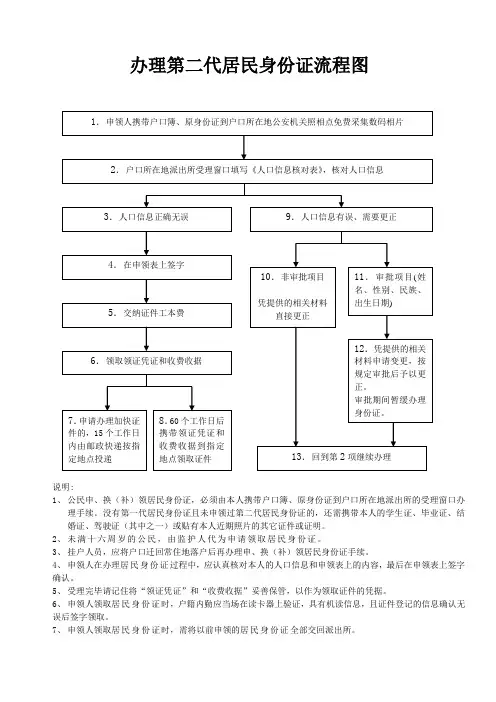 办理第二代居民身份证流程图 - 中国·休宁--休宁县政府门户网站