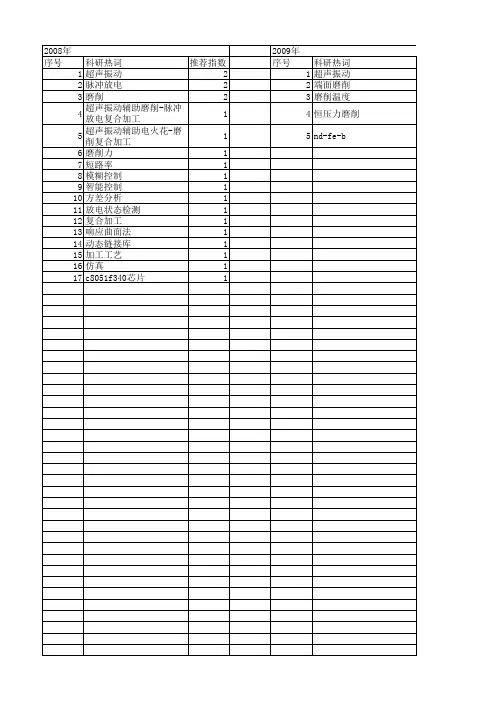 【国家自然科学基金】_超声振动辅助磨削_基金支持热词逐年推荐_【万方软件创新助手】_20140731