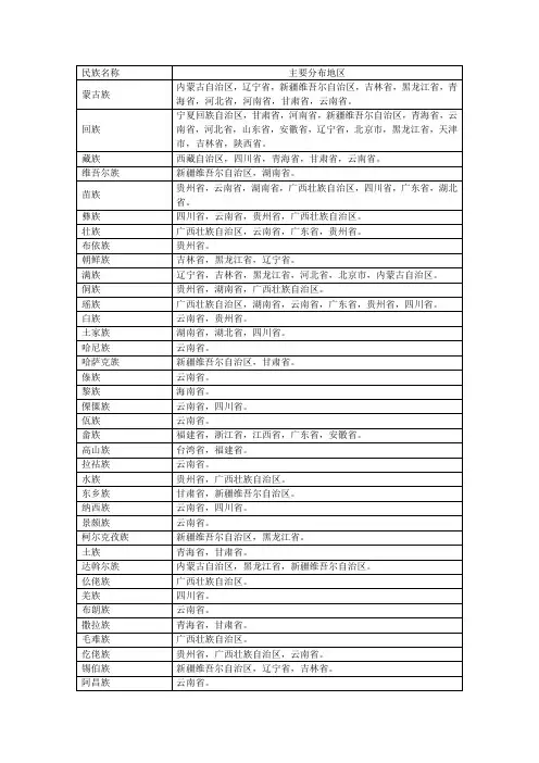 中国少数民族地区分布简表