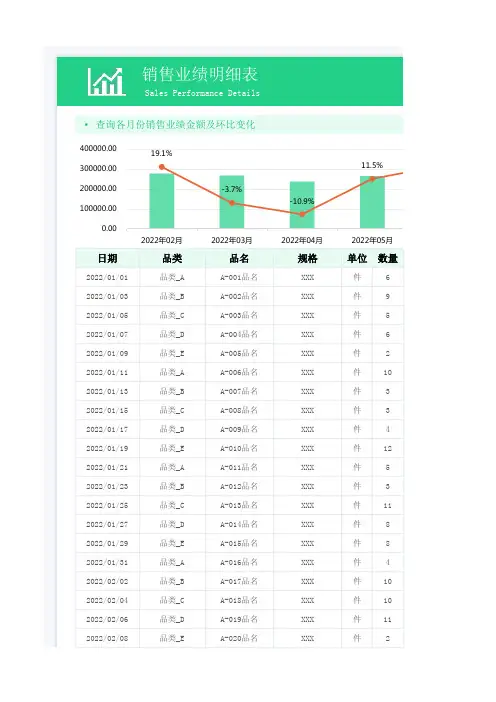 销售业绩明细表