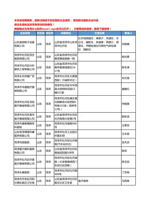 2020新版山东省菏泽医疗服务工商企业公司名录名单黄页联系方式大全138家