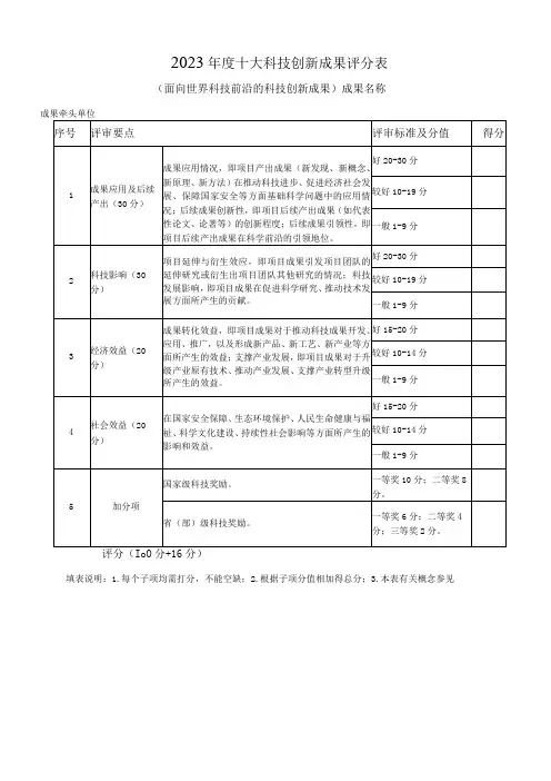 十大科技创新成果评分表