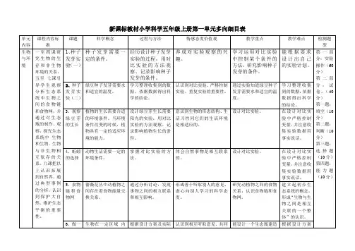科学五上多向细目表