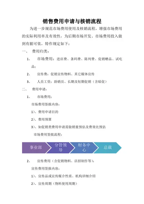 促销费用申请及核销