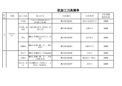 机加工刀具清单