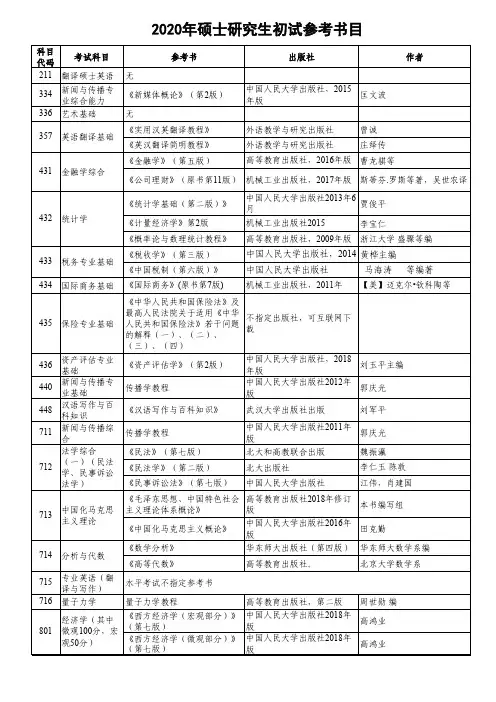 2020年硕士研究生初试参考书目
