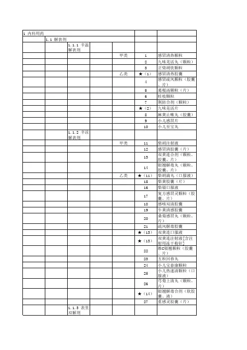 国家医保目录09年版中成药