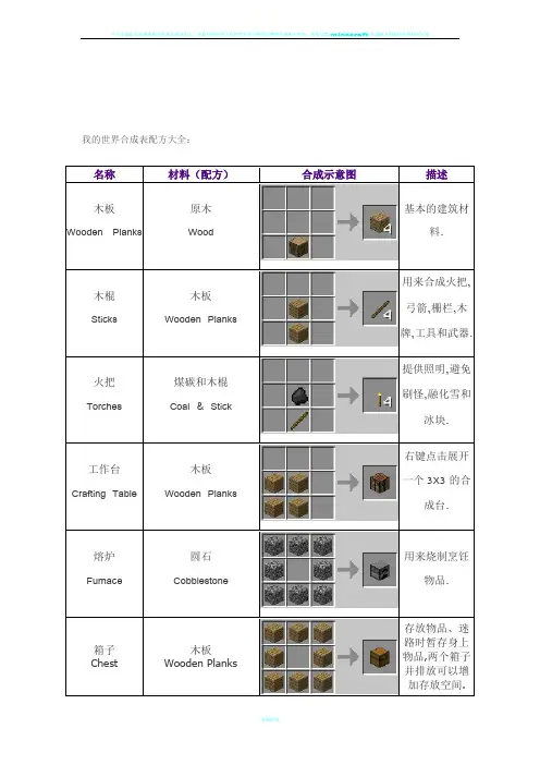 我的世界合成表配方大全
