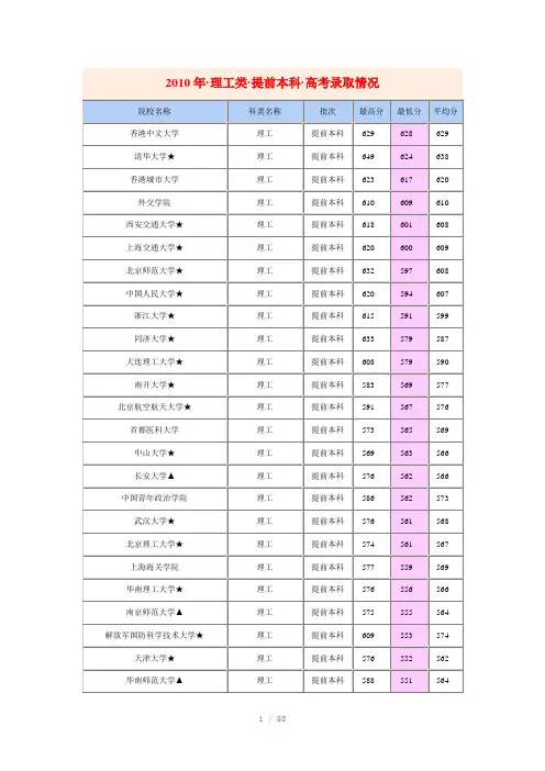 2010年高考录取院校