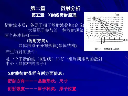 第五章 X射线衍射原理