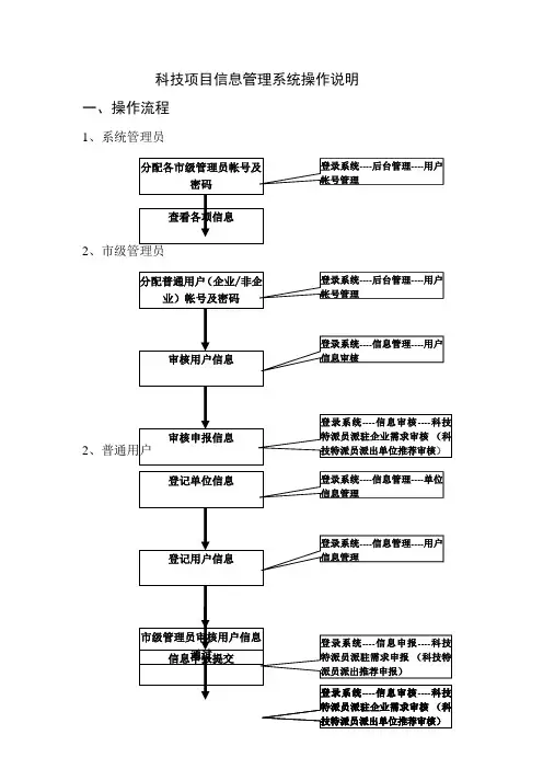 科技项目信息管理系统操作说明
