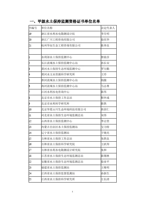 甲级水土保持监测资格证书单位名单