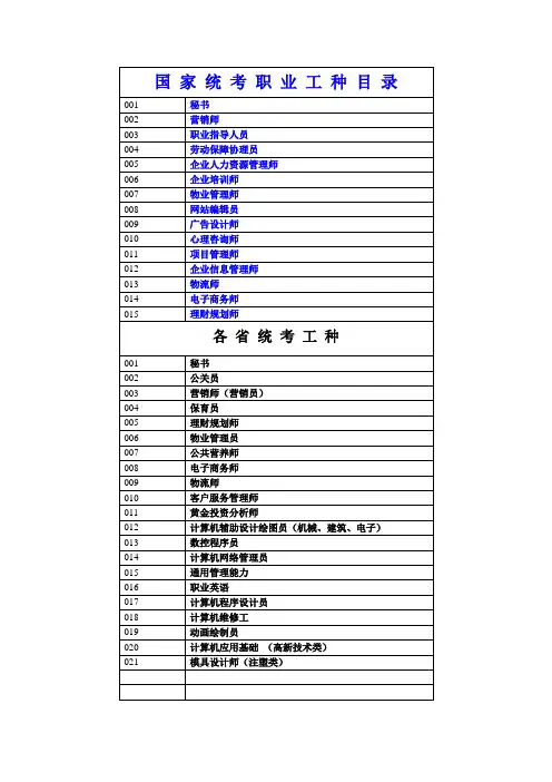 国 家 统 考 职 业 工 种 目 录