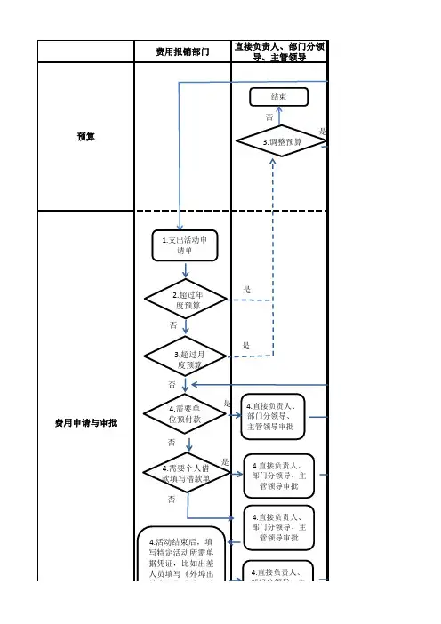 企业支付流程图