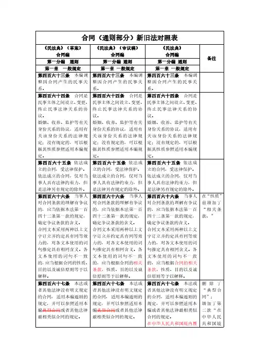 民法典合同编草案-审议稿-民法典对照表