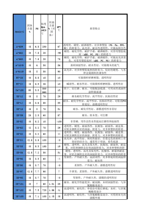 帝斯曼利康树脂资料