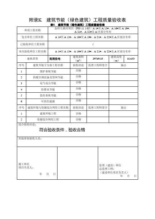 附录K  建筑节能(绿色建筑)工程质量验收表