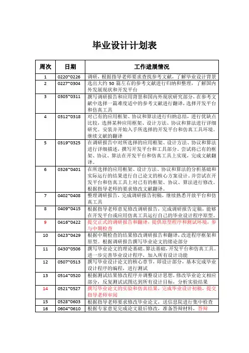毕业设计计划表——模板