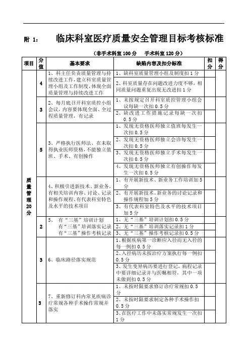 医疗质量安全管理考核标准