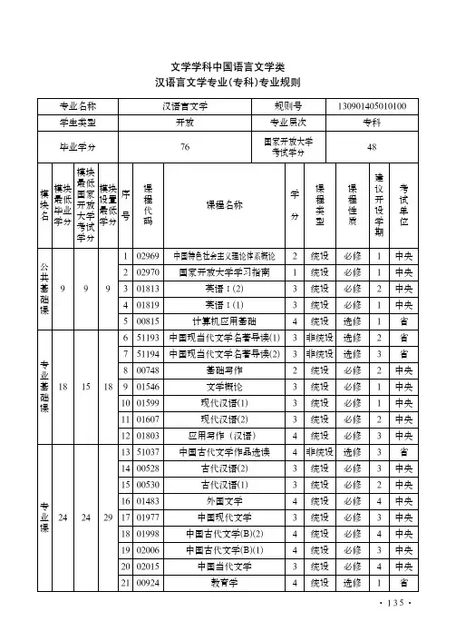 文学学科中国语言文学类汉语言文学专业(专科)专业规则