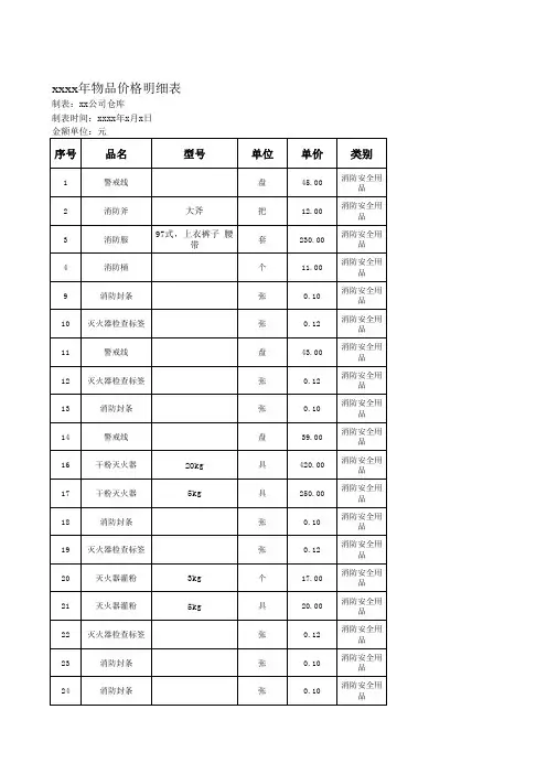 保安物品明细