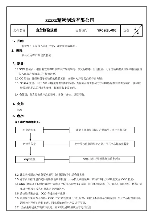 出货检验规范模板