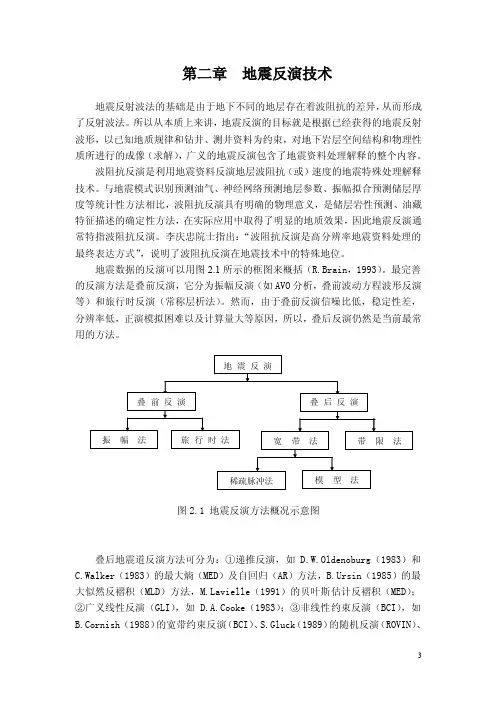 反演原理——精选推荐