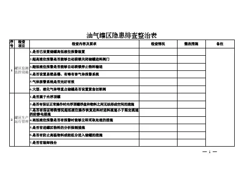 油气罐区隐患排查整治检查表