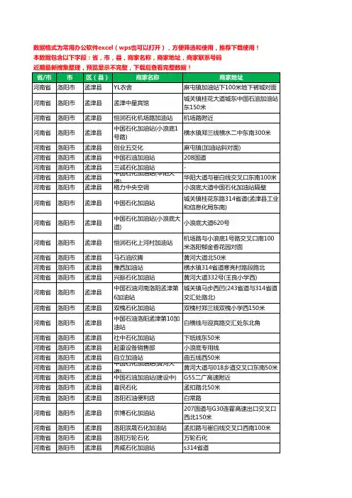 2020新版河南省洛阳市孟津县加油站服务工商企业公司商家名录名单联系电话号码地址大全68家